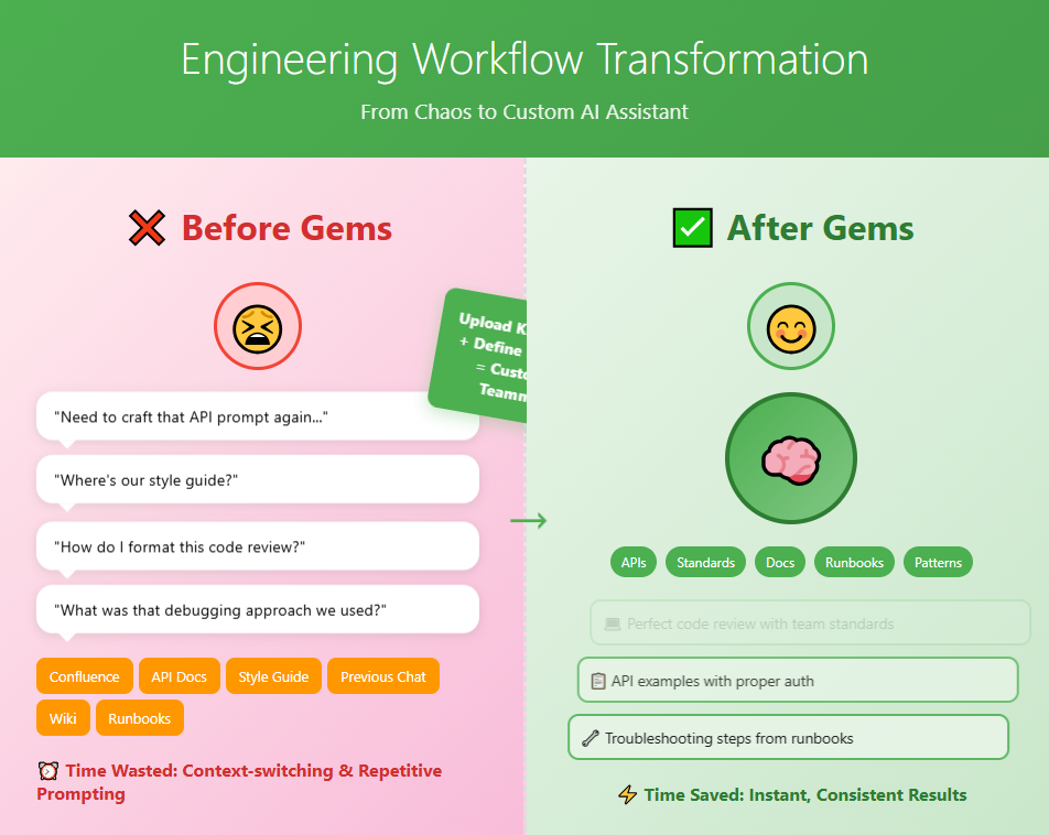 Engineering Workflow Transformation